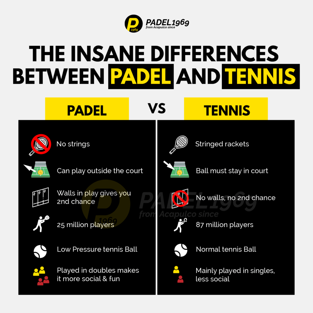 Padel vs Tennis: What's the Difference?