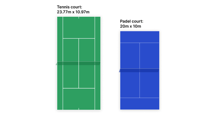 Tennis vs Padel court diagram